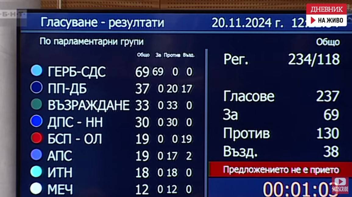  Гласуване за Рая Назарян - втори тур 